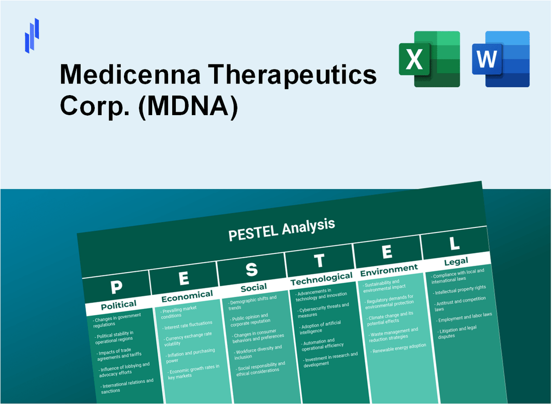 PESTEL Analysis of Medicenna Therapeutics Corp. (MDNA)