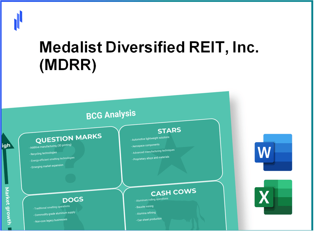 Medalist Diversified REIT, Inc. (MDRR) BCG Matrix Analysis