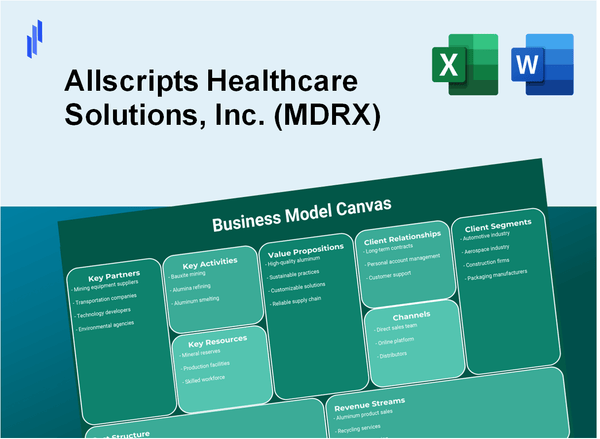 Allscripts Healthcare Solutions, Inc. (MDRX): Business Model Canvas