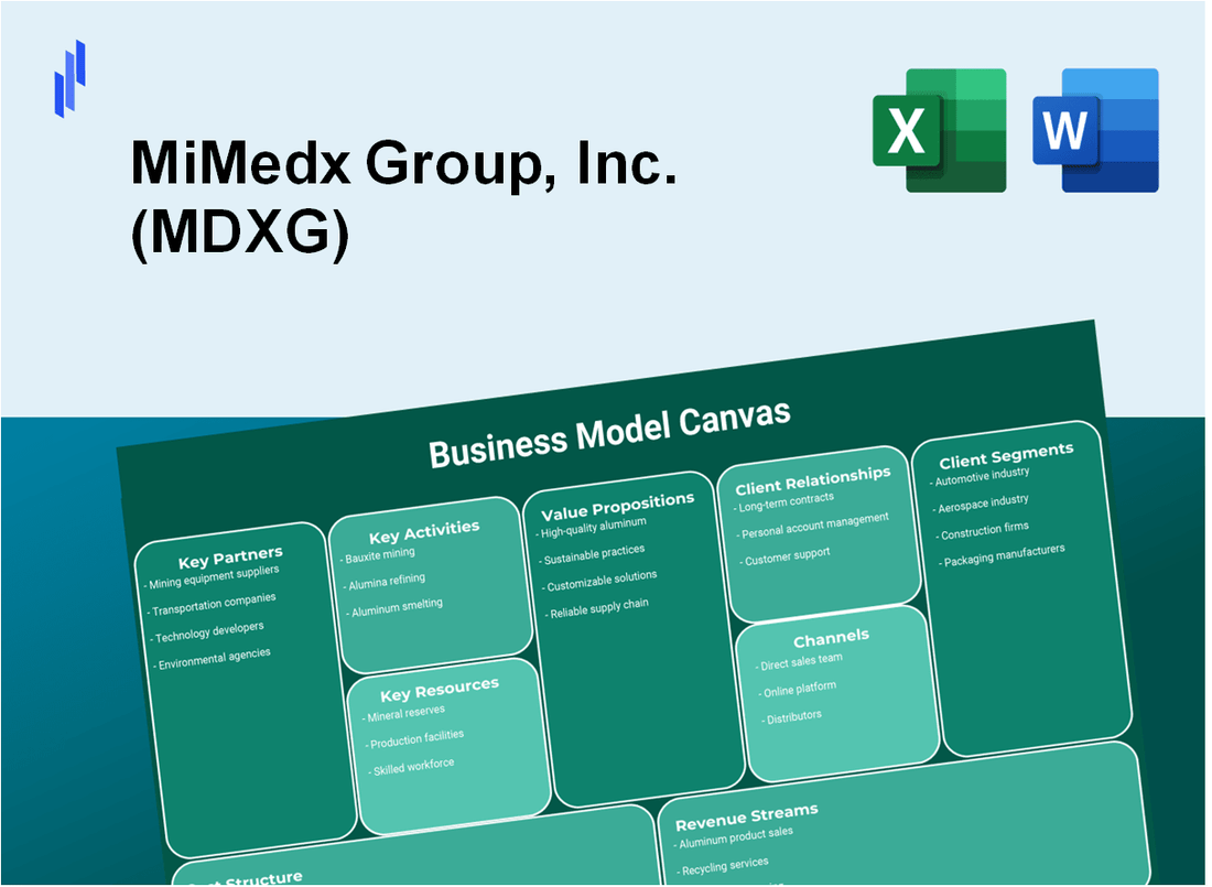 MiMedx Group, Inc. (MDXG): Business Model Canvas