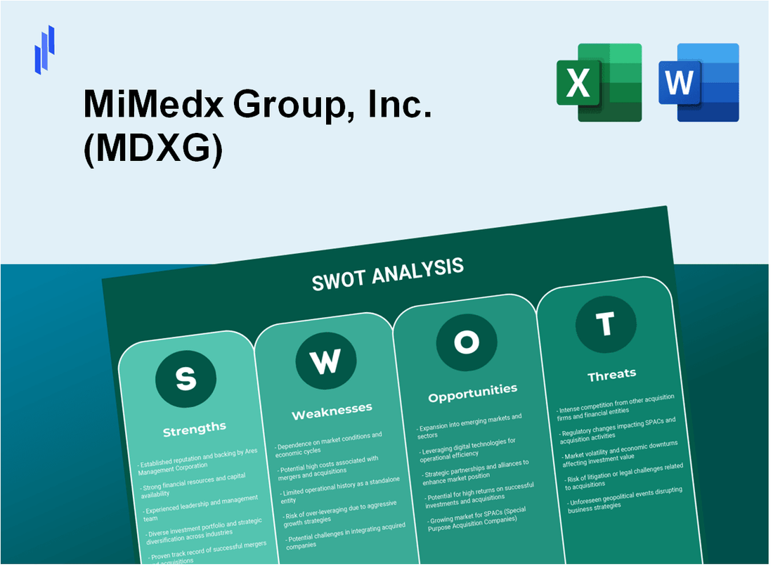 MiMedx Group, Inc. (MDXG) SWOT Analysis