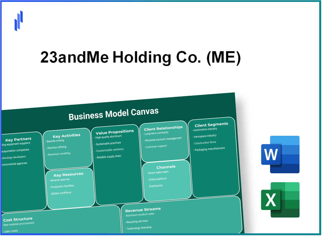 23andMe Holding Co. (ME): Business Model Canvas