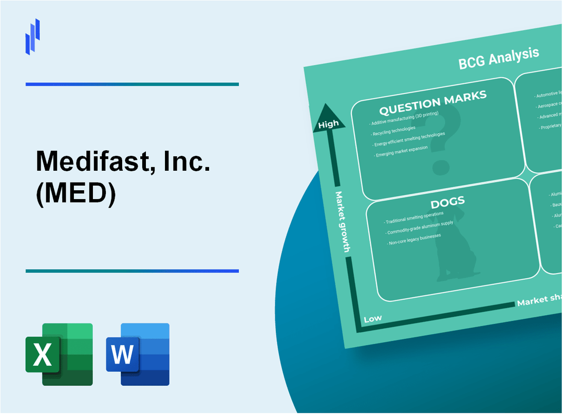 Medifast, Inc. (MED) BCG Matrix Analysis