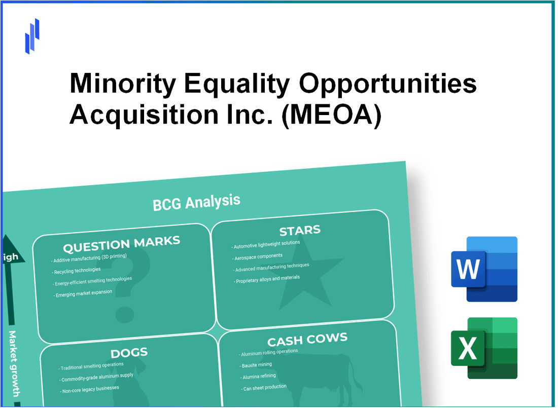 Minority Equality Opportunities Acquisition Inc. (MEOA) BCG Matrix Analysis