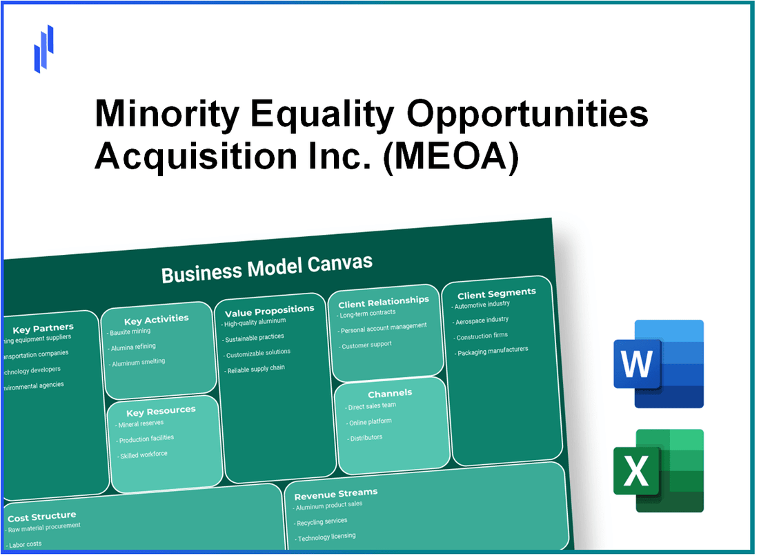 Minority Equality Opportunities Acquisition Inc. (MEOA): Business Model Canvas