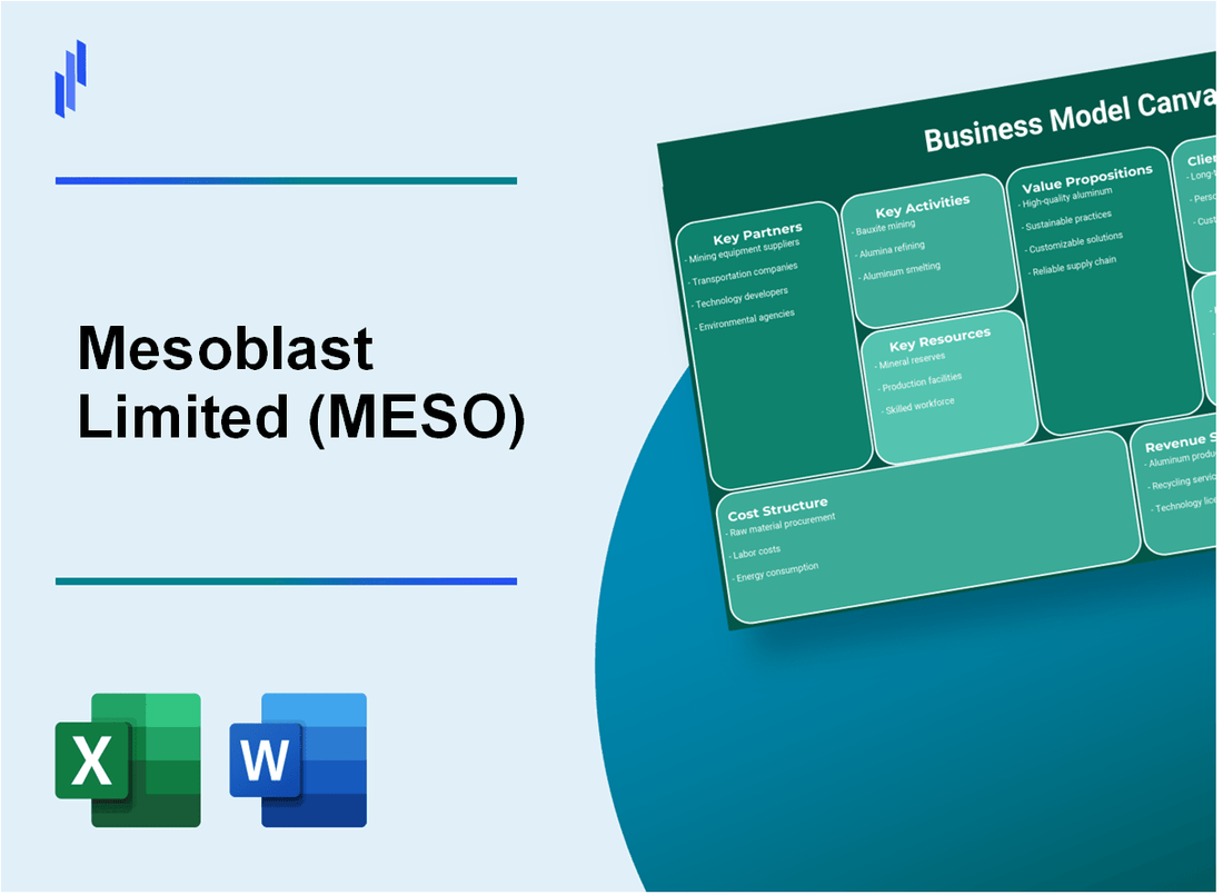 Mesoblast Limited (MESO): Business Model Canvas