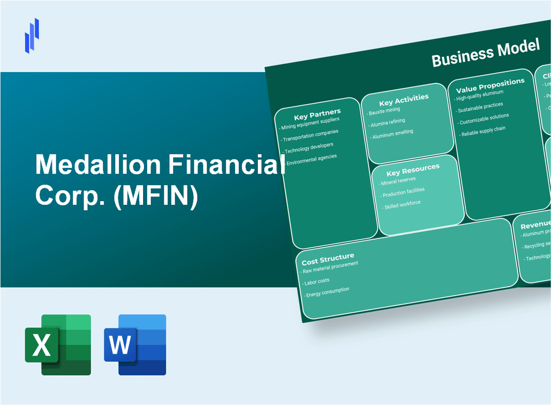 Medallion Financial Corp. (MFIN): Business Model Canvas