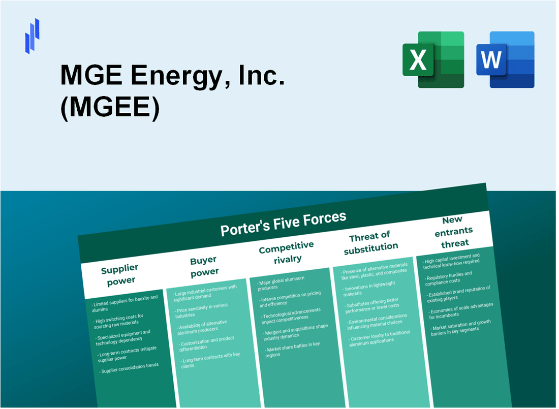 What are the Porter’s Five Forces of MGE Energy, Inc. (MGEE)?