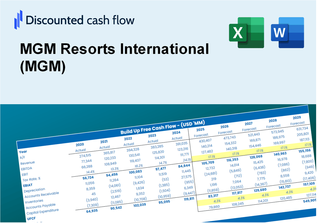 MGM Resorts International (MGM) DCF Valuation