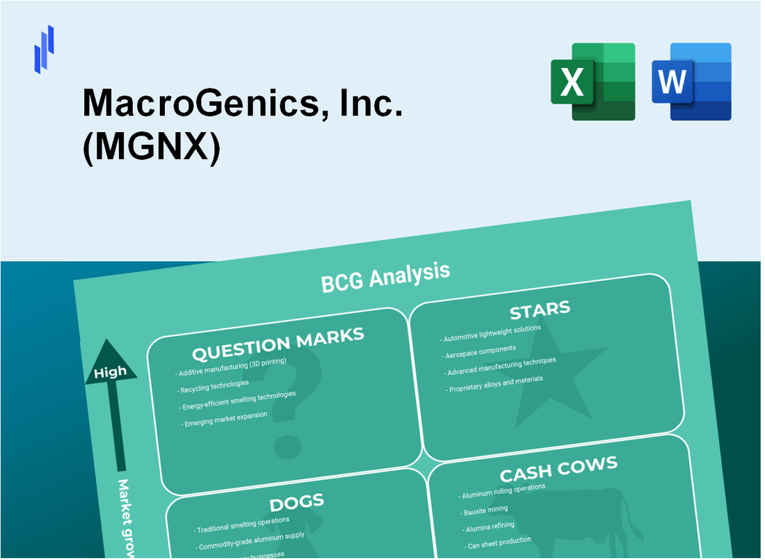 MacroGenics, Inc. (MGNX) BCG Matrix Analysis