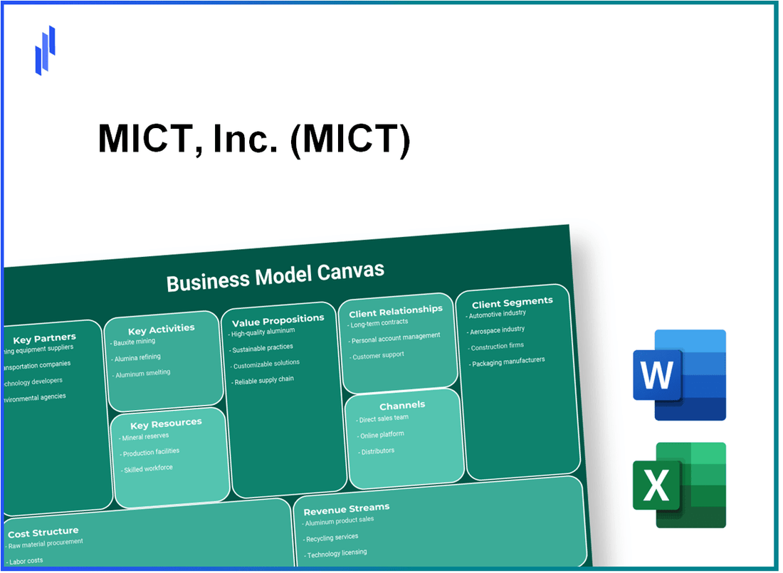 MICT, Inc. (MICT): Business Model Canvas