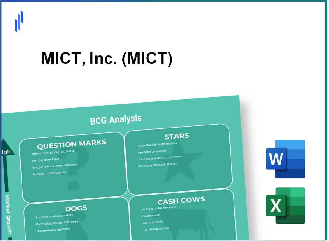 MICT, Inc. (MICT) BCG Matrix Analysis