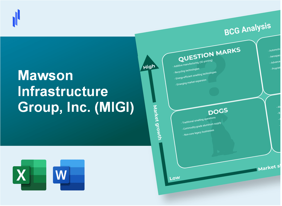 Mawson Infrastructure Group, Inc. (MIGI) BCG Matrix Analysis