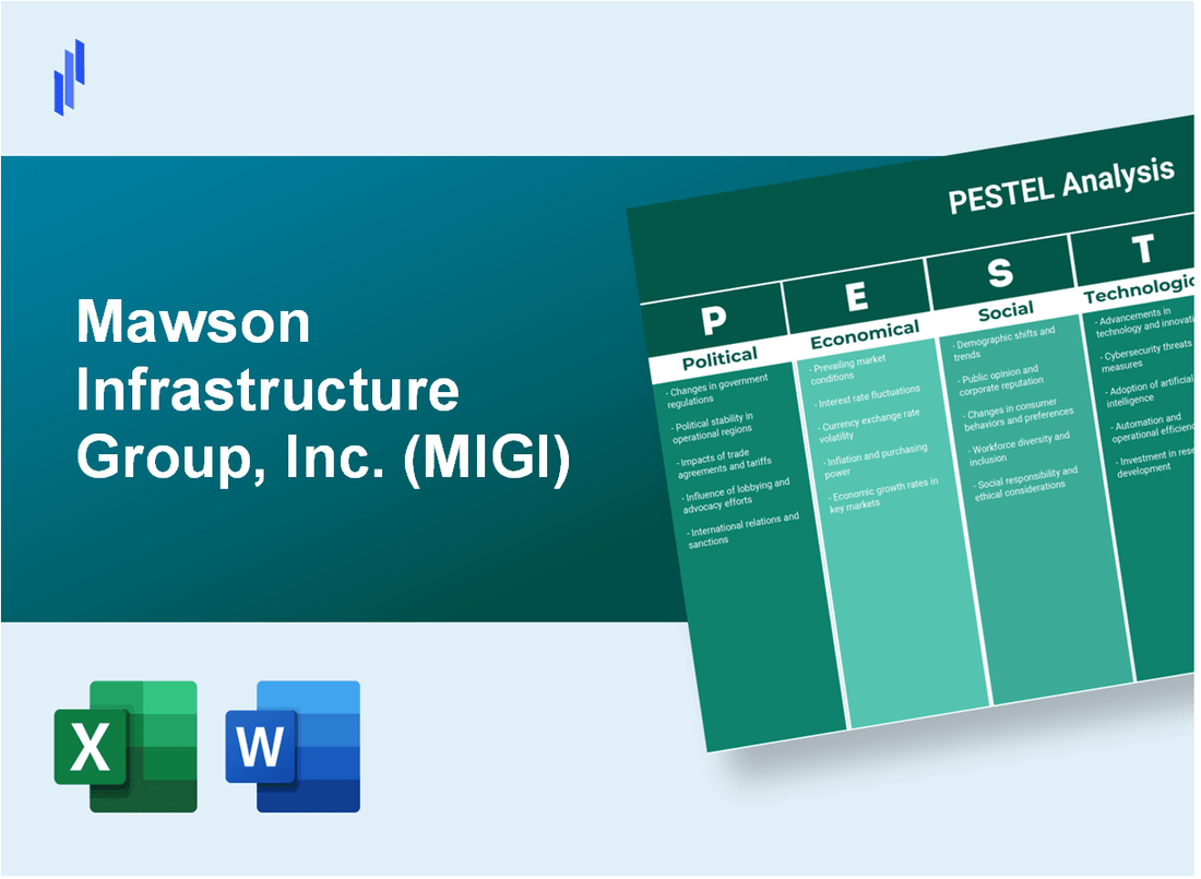 PESTEL Analysis of Mawson Infrastructure Group, Inc. (MIGI)