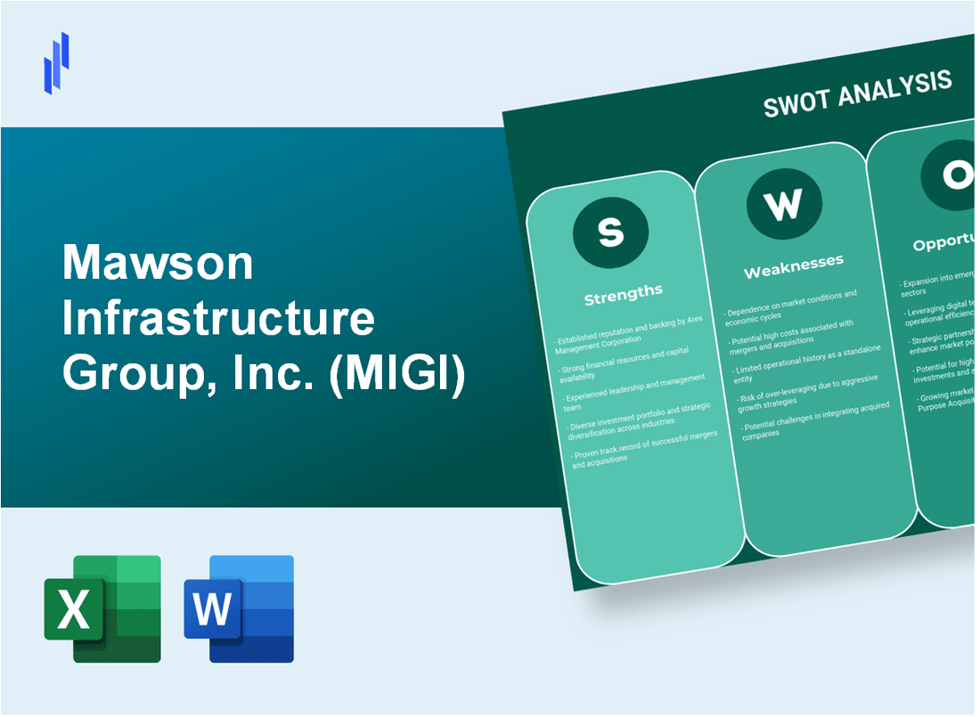 Mawson Infrastructure Group, Inc. (MIGI) SWOT Analysis