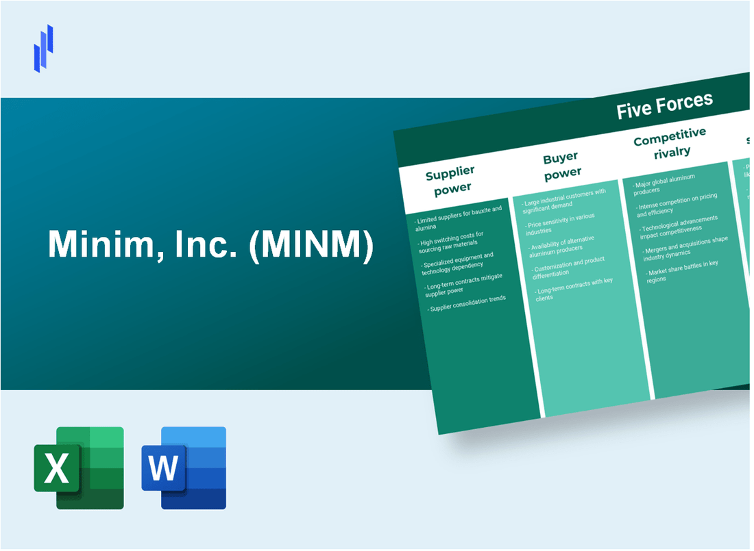 What are the Porter’s Five Forces of Minim, Inc. (MINM)?