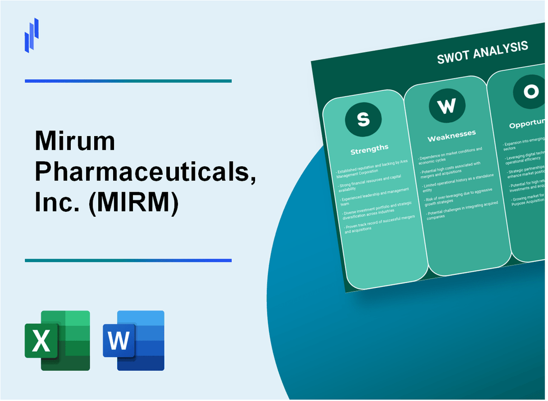 Mirum Pharmaceuticals, Inc. (MIRM) SWOT Analysis