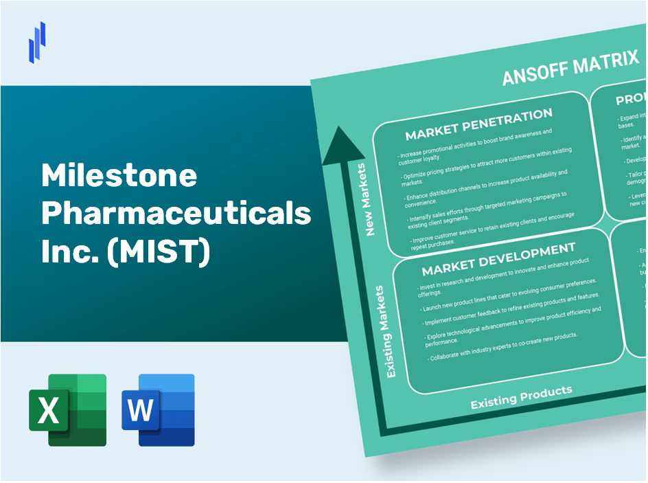 Milestone Pharmaceuticals Inc. (MIST)Ansoff Matrix