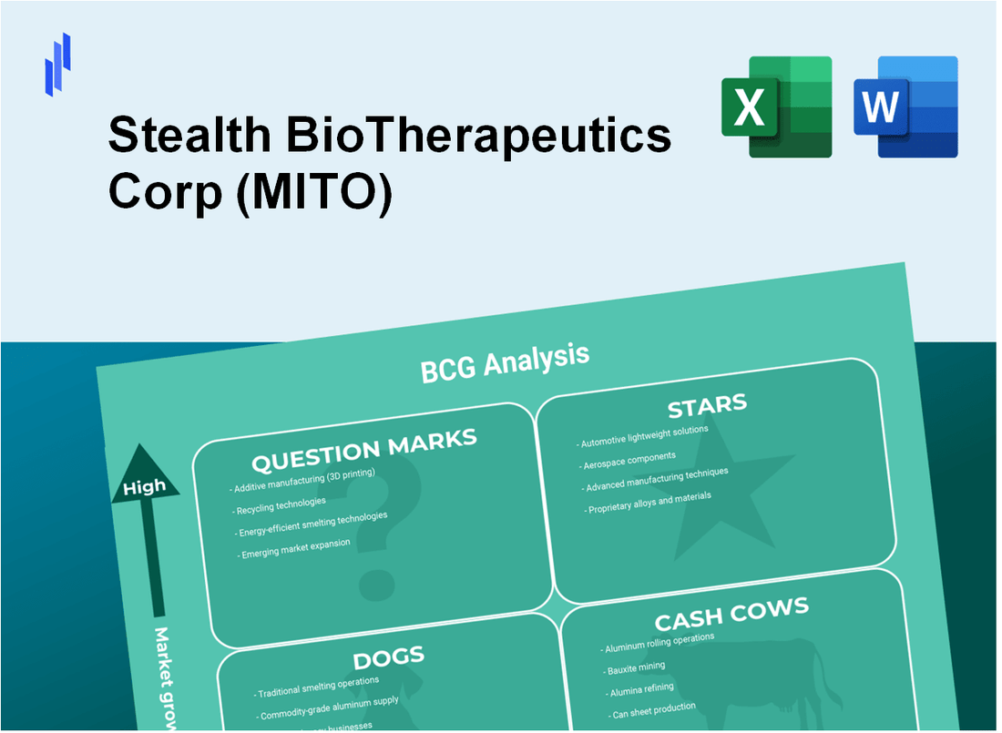 Stealth BioTherapeutics Corp (MITO) BCG Matrix Analysis