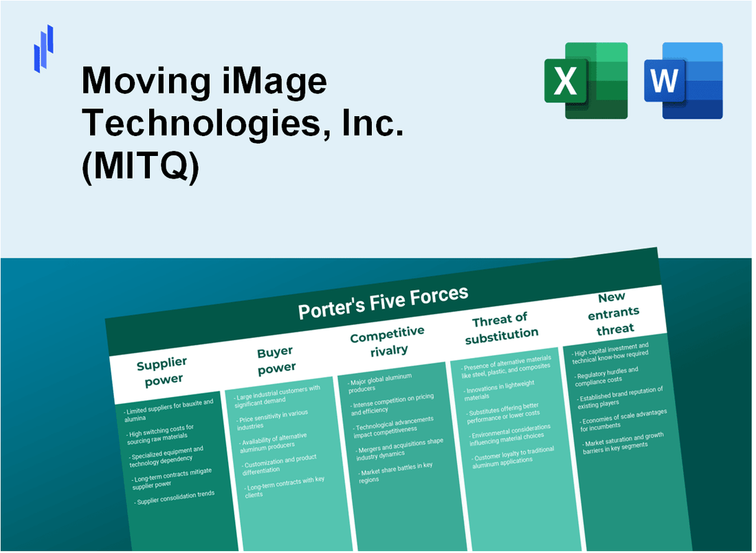 What are the Porter’s Five Forces of Moving iMage Technologies, Inc. (MITQ)?