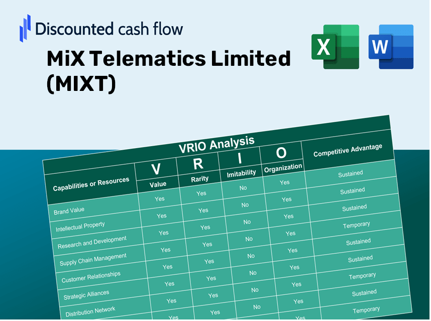 MiX Telematics Limited (MIXT): VRIO Analysis [10-2024 Updated]