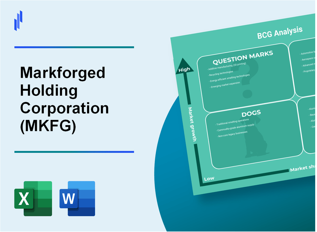 Markforged Holding Corporation (MKFG) BCG Matrix Analysis