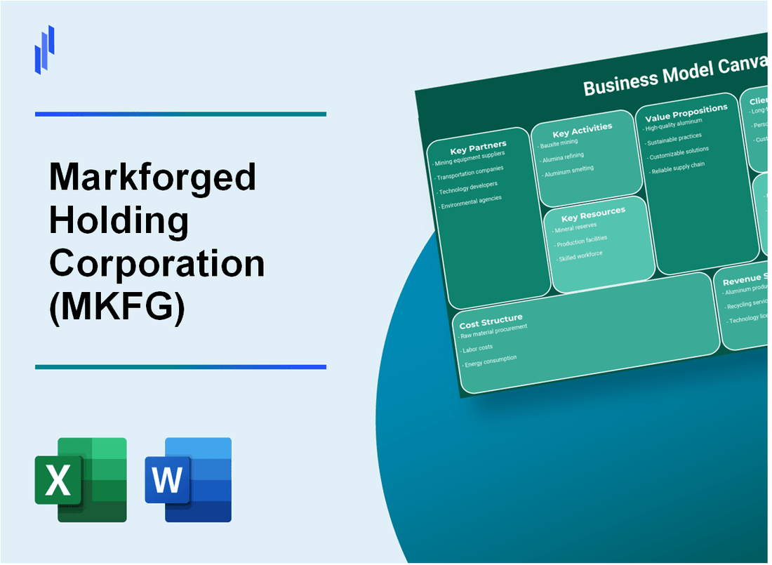 Markforged Holding Corporation (MKFG): Business Model Canvas