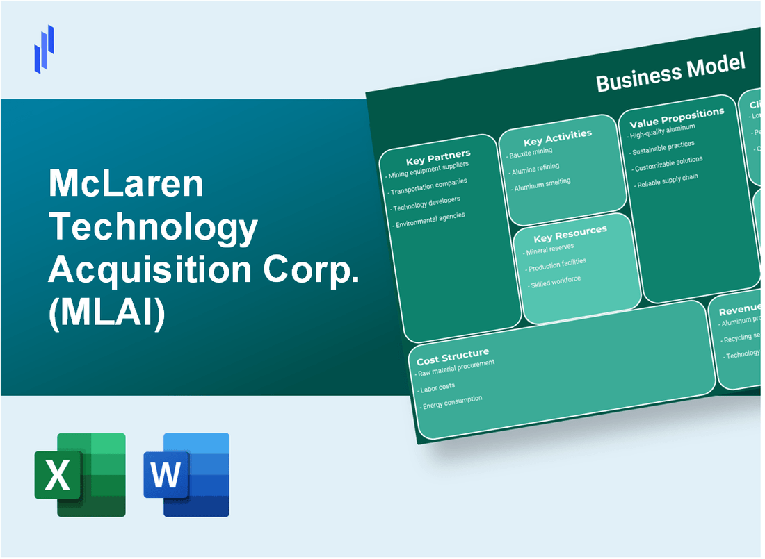 McLaren Technology Acquisition Corp. (MLAI): Business Model Canvas