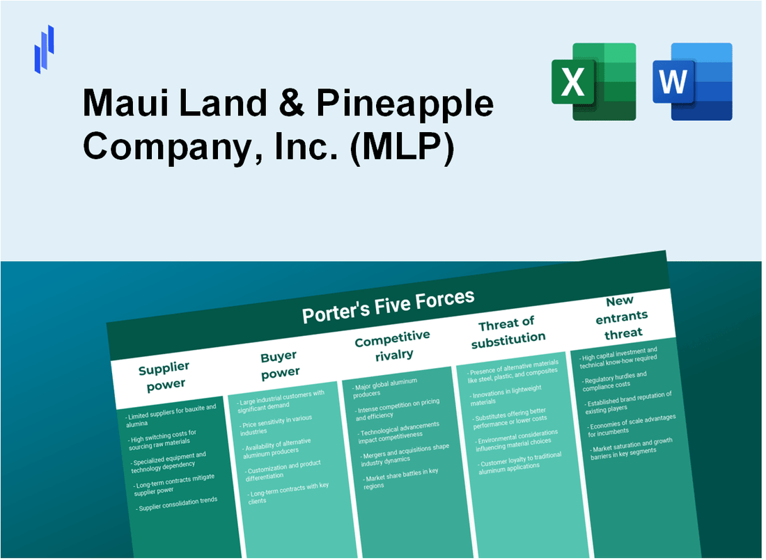 What are the Porter’s Five Forces of Maui Land & Pineapple Company, Inc. (MLP)?