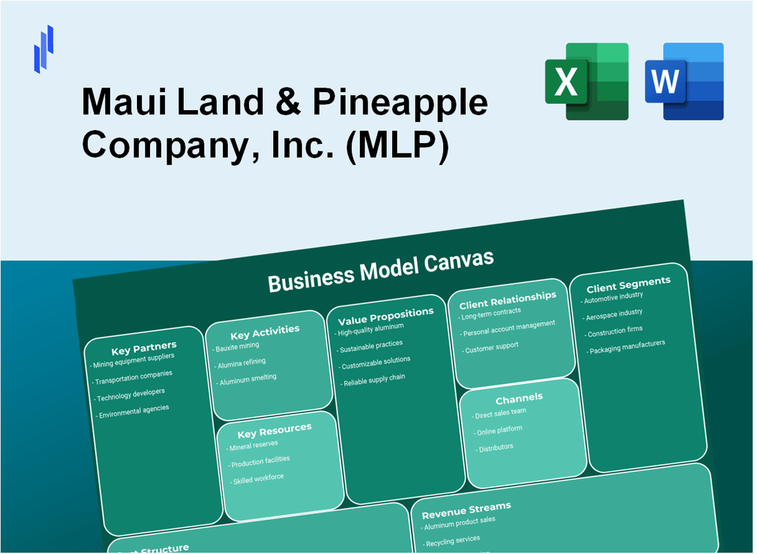 Maui Land & Pineapple Company, Inc. (MLP): Business Model Canvas