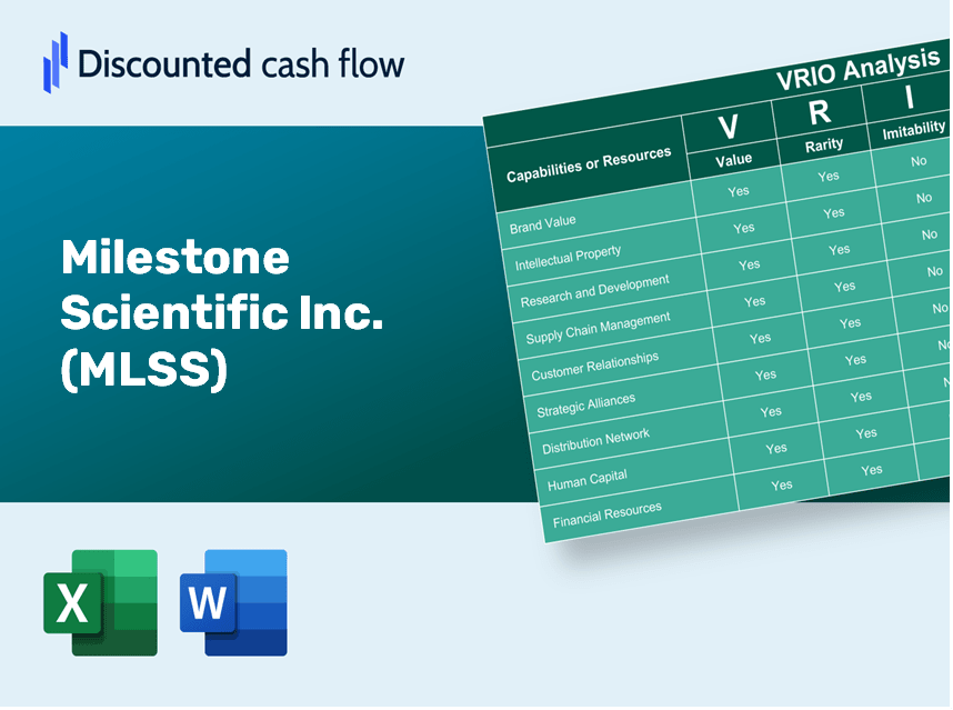 Milestone Scientific Inc. (MLSS): VRIO Analysis [10-2024 Updated]