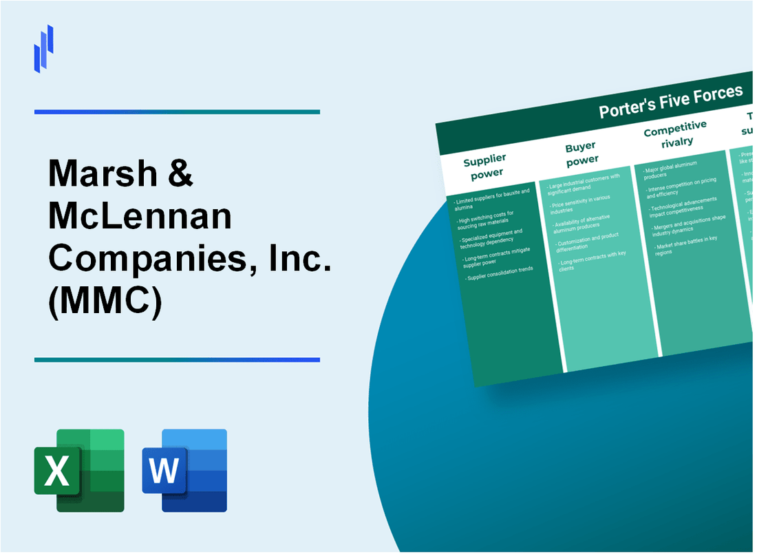 What are the Porter's Five Forces of Marsh & McLennan Companies, Inc. (MMC)?