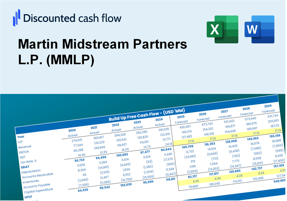 Martin Midstream Partners L.P. (MMLP) DCF Valuation