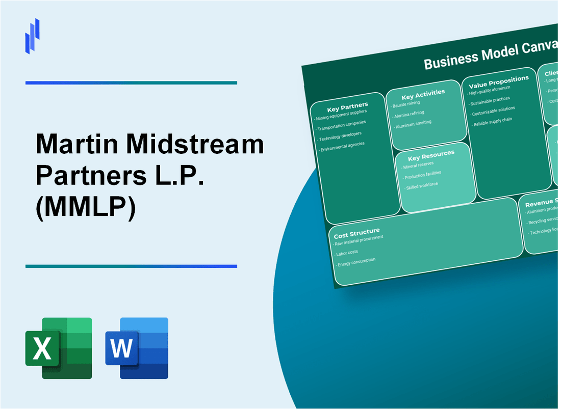 Martin Midstream Partners L.P. (MMLP): Business Model Canvas