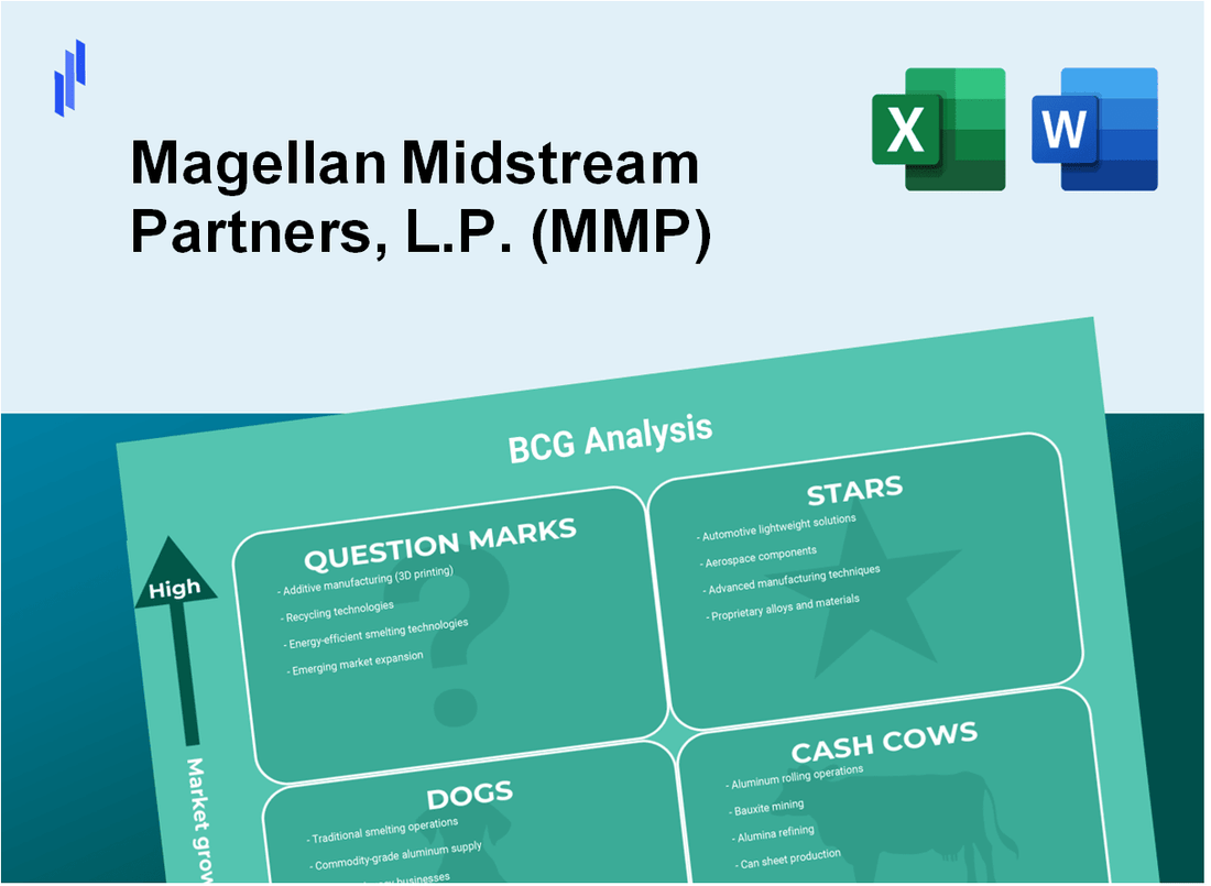 Magellan Midstream Partners, L.P. (MMP) BCG Matrix Analysis