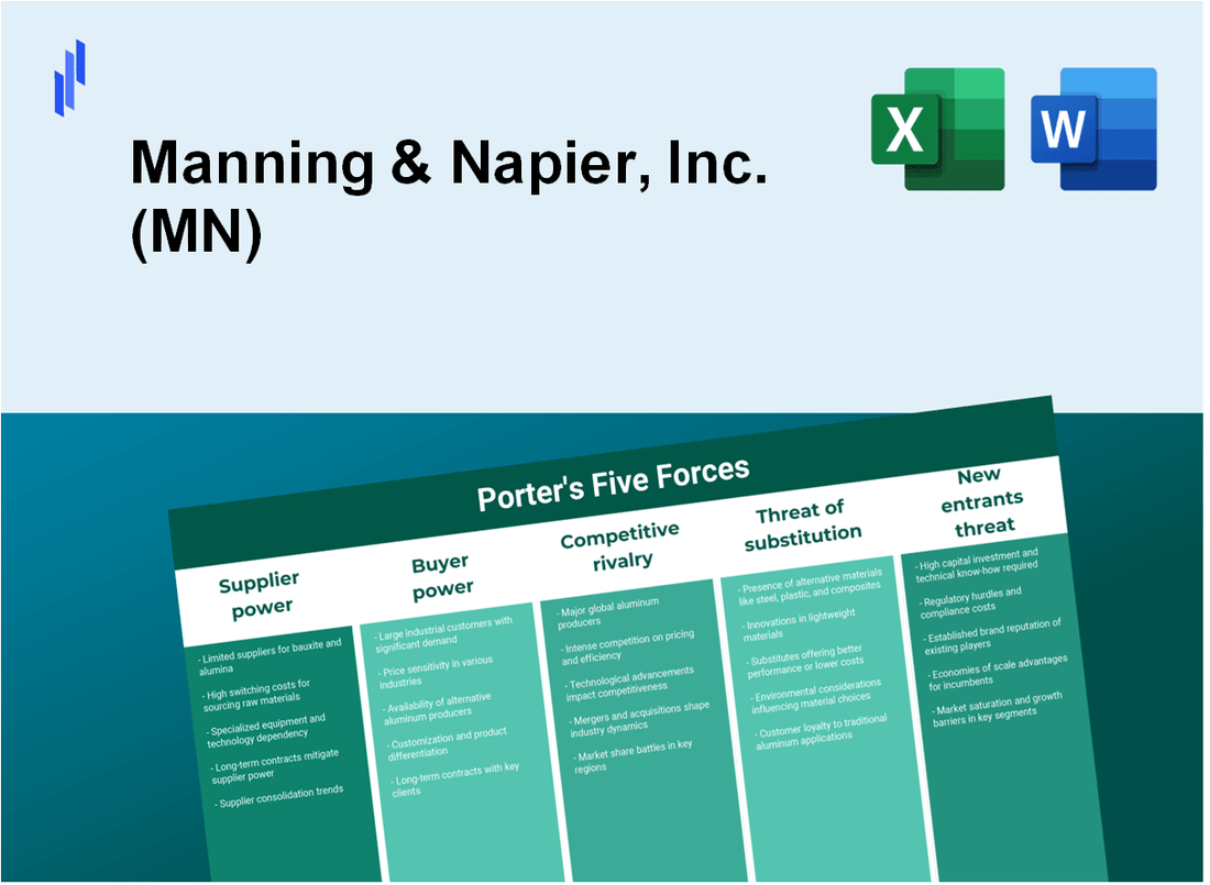 What are the Porter’s Five Forces of Manning & Napier, Inc. (MN)?