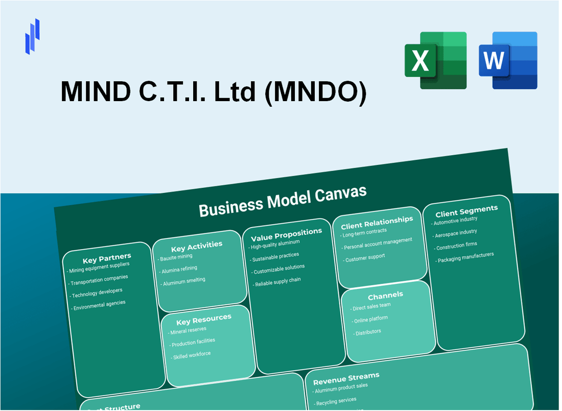 MIND C.T.I. Ltd (MNDO): Business Model Canvas