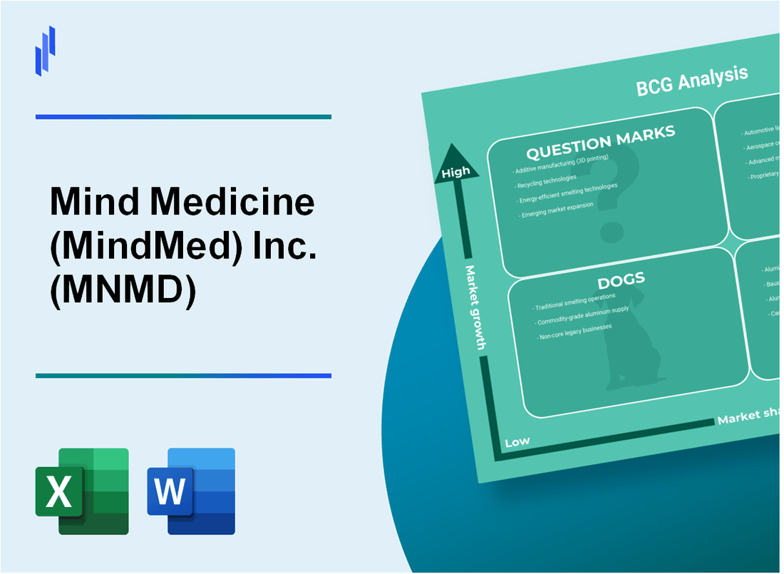 Mind Medicine (MindMed) Inc. (MNMD) BCG Matrix Analysis