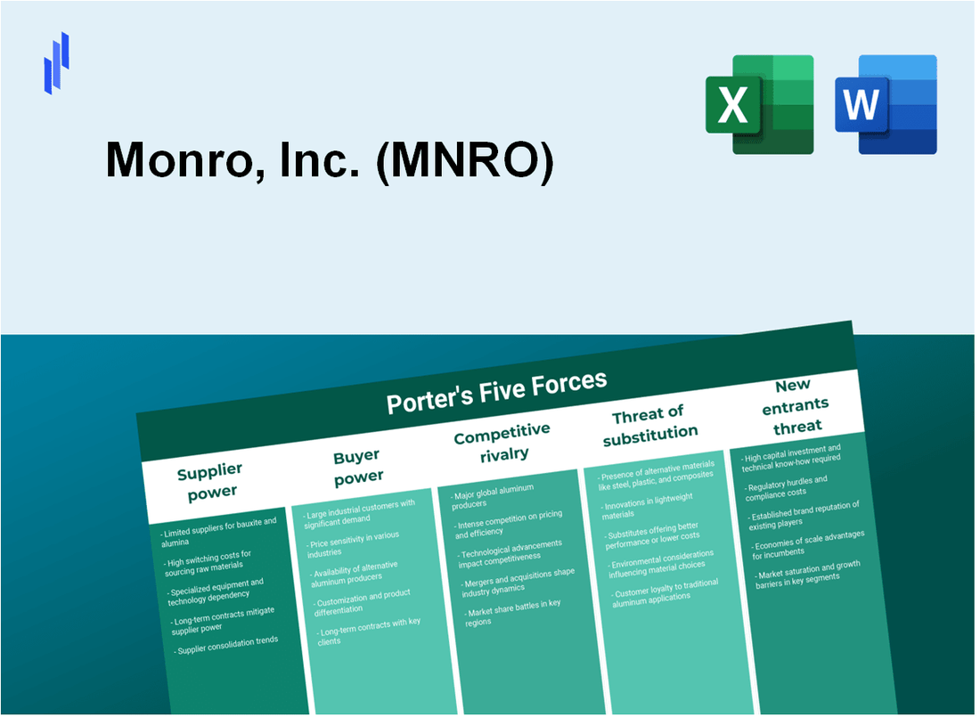 What are the Porter’s Five Forces of Monro, Inc. (MNRO)?