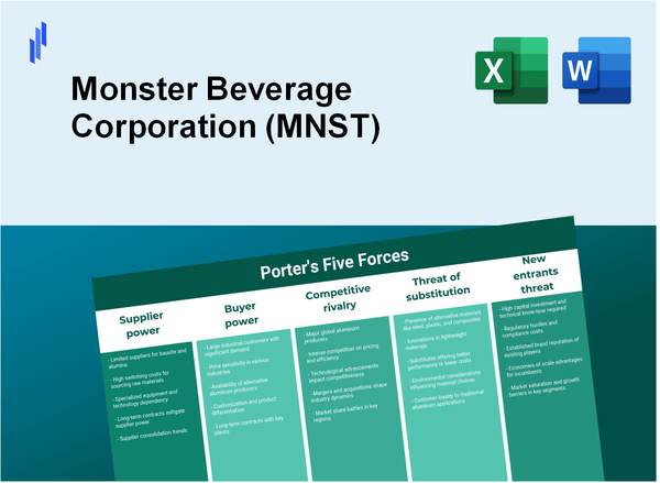 What are the Porter's Five Forces of Monster Beverage Corporation (MNST)?