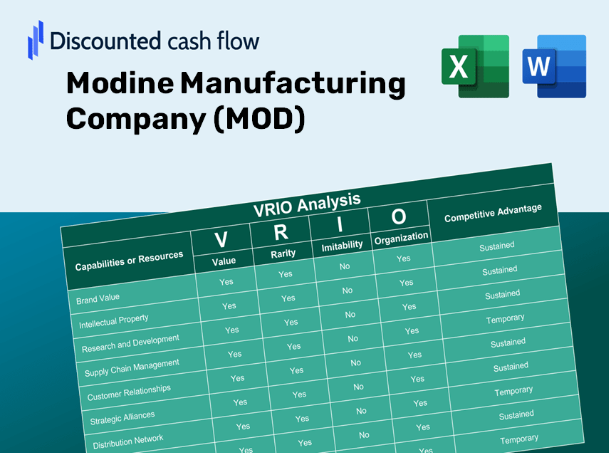 Modine Manufacturing Company (MOD): VRIO Analysis [10-2024 Updated]