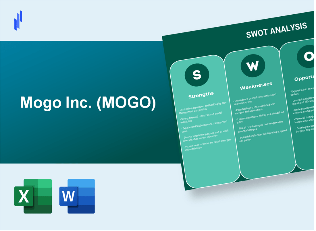 Mogo Inc. (MOGO) SWOT Analysis