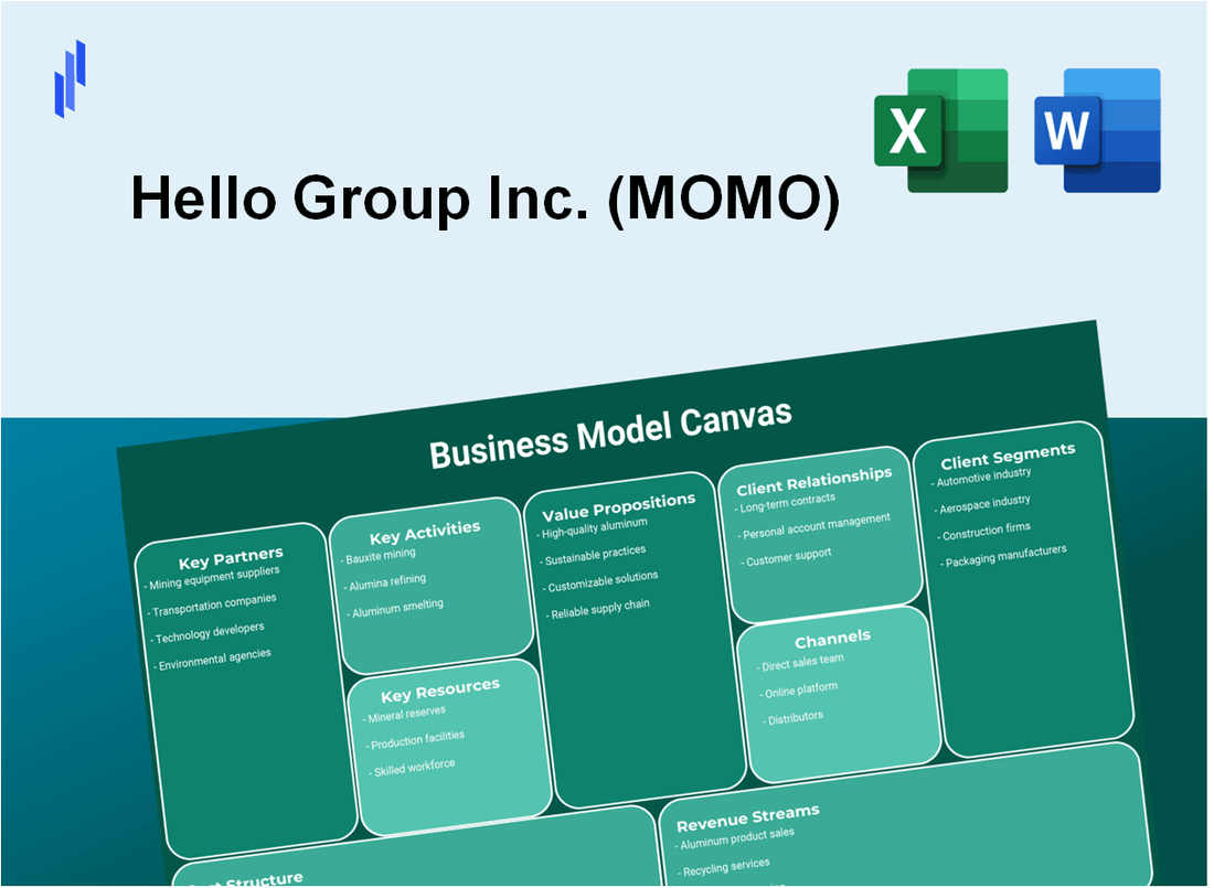 Hello Group Inc. (MOMO): Business Model Canvas