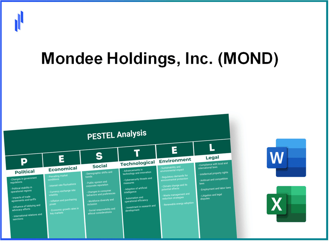 PESTEL Analysis of Mondee Holdings, Inc. (MOND)