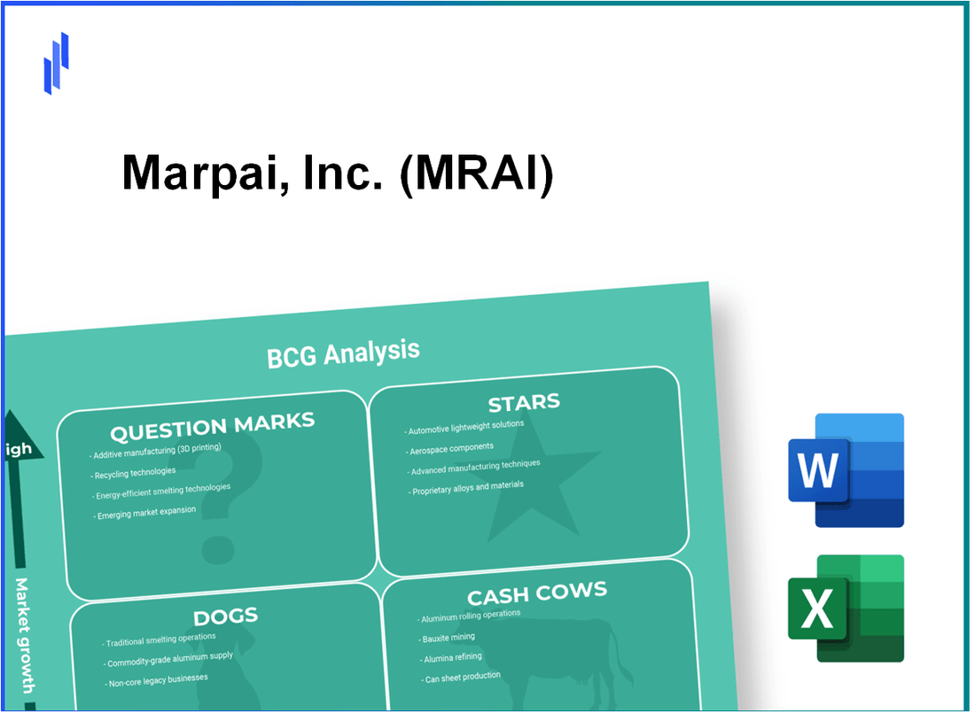 Marpai, Inc. (MRAI) BCG Matrix Analysis