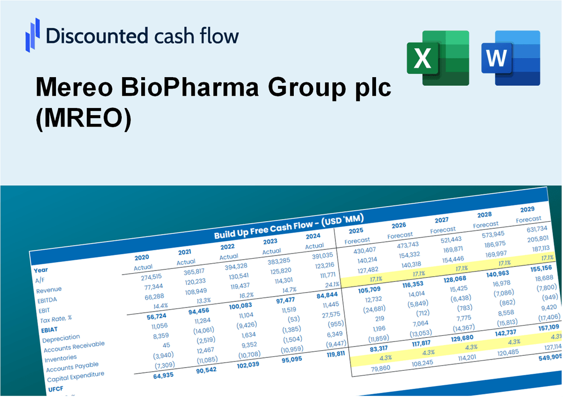 Mereo BioPharma Group plc (MREO) DCF Valuation