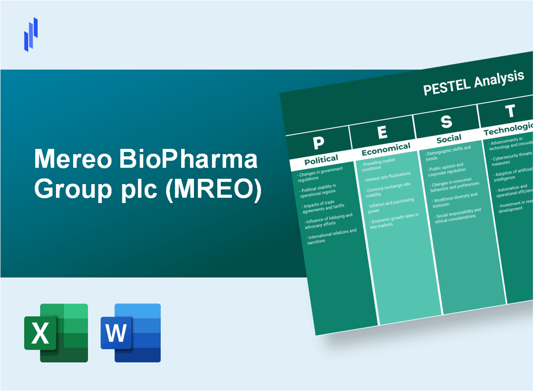 PESTEL Analysis of Mereo BioPharma Group plc (MREO)