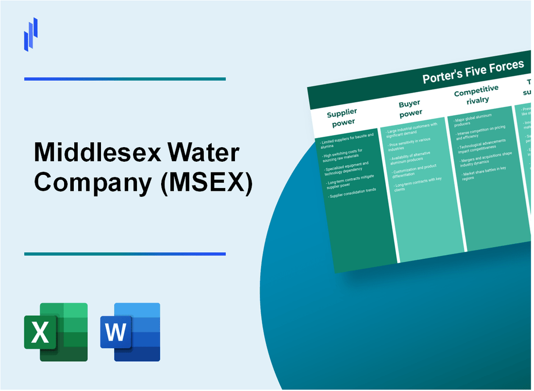 What are the Porter’s Five Forces of Middlesex Water Company (MSEX)?