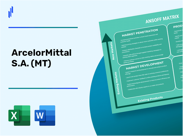 ArcelorMittal S.A. (MT)Ansoff Matrix