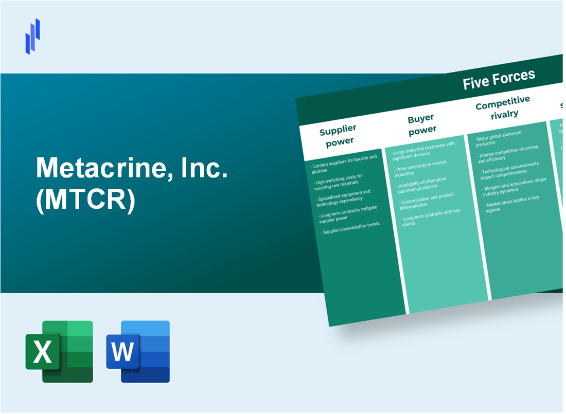 What are the Porter’s Five Forces of Metacrine, Inc. (MTCR)?